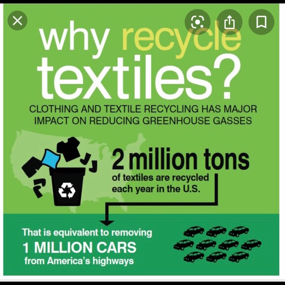 Why Recycle Unwanted Clothes?